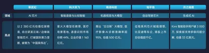 商界榜单3