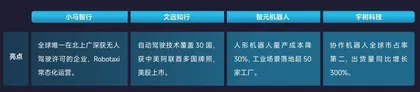 商界榜单5