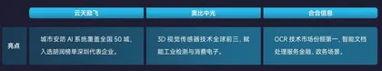 商界榜单6