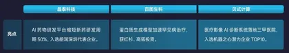 商界榜单8