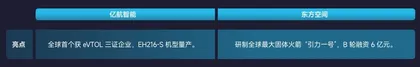 商界榜单9