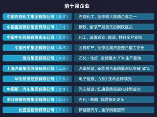 商界榜单10