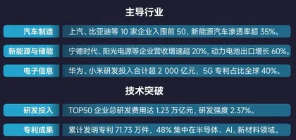 商界榜单11
