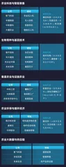 商界榜单13