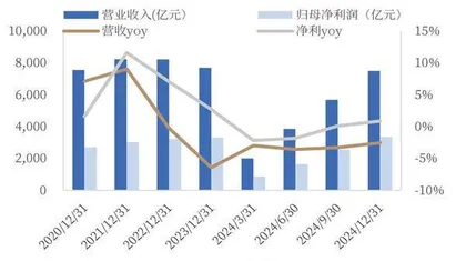 建设银行：净息差领先凸显经营质效高质量可持续发展基础夯实
