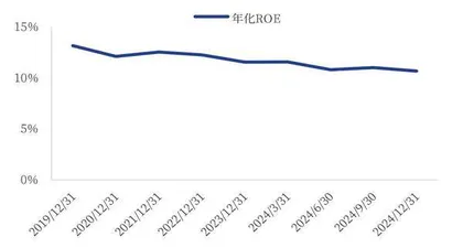 建设银行:净息差领先凸显经营质效高质量可持续发展基础夯实1