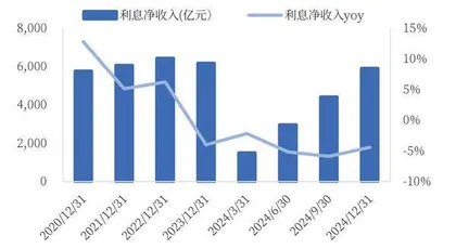建设银行:净息差领先凸显经营质效高质量可持续发展基础夯实2