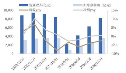 工商银行：综合经营韧性强助力穿越周期结构转型升级立第二增长曲线
