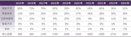 小米，从硬件制造商到生态运营商的战略跃迁