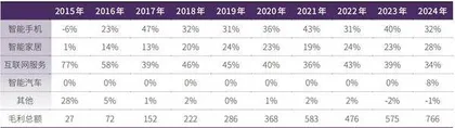 小米,从硬件制造商到生态运营商的战略跃迁1