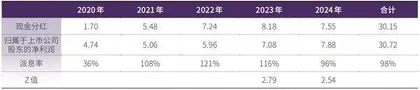 江中药业有能力高派息