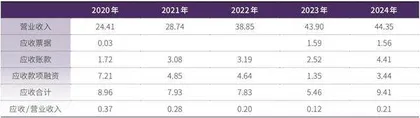 江中药业有能力高派息1