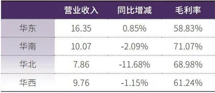 江中药业有能力高派息2