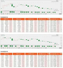 科创板/创业板观察