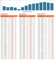融资统计（3月28日~4月2日）