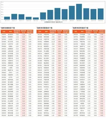 融券统计（3月28日~4月2日）