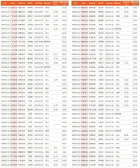 券商最新研报荐股一览1