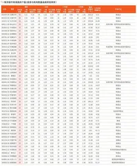 券商最新研报荐股一览2