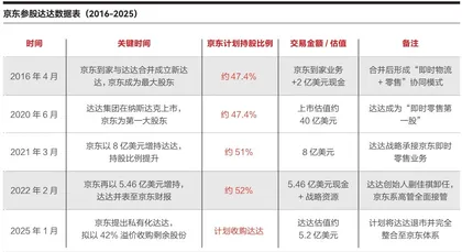 京东再战京东1
