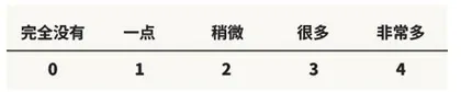 中医调理:穴位按摩+食疗5