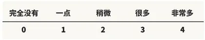 中医调理:穴位按摩+食疗6