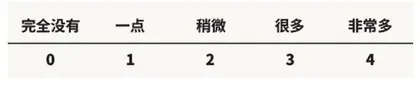 中医调理:穴位按摩+食疗7