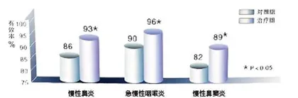 重大发现:人类的希望2
