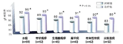 重大发现:人类的希望3
