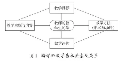 地理跨学科教学目标的特征、设计理路与实践策略 
