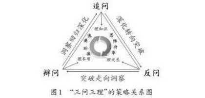 “三问三理”让数学思维在课堂上跃动