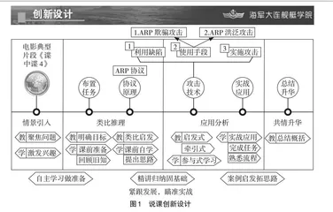 从教学比武竞赛看青年教员教学基本功打造与提升