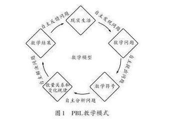 基于智慧课堂的小学数学PBL教学模式实践研究