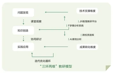 集团化办学中教师发展的三维突破