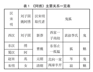 重新认识《聊斋志异》，重新评价蒲松龄