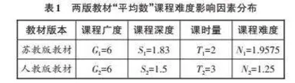 小学数学“平均数”内容的对比研究