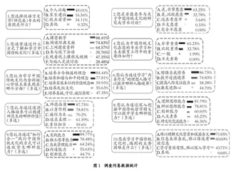 重思师范类专业认证理念下“中国传统文化”课程的育人之道