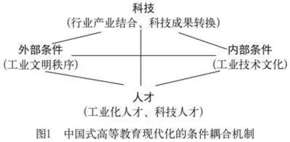 中国式高等教育现代化的本质特征、基本条件与路径选择