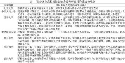 中国高水平大学哲学社会科学国际影响力发展的价值意蕴与策略研究