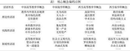 中国高等教育学话语体系建构的来源与转化