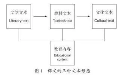 基于理解的中学语文阅读能力训练系统研究