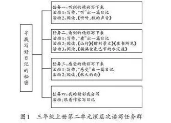 语文新课标背景下“表达与交流”教学新探