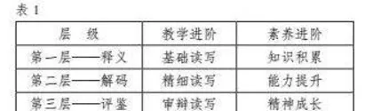 进阶式读写任务驱动下的初中语文整本书阅读策略