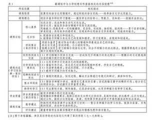 创意写作：中小学语文课程教学的新内容与新路径