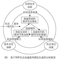 加速的反噬：现代教育时间的内卷困境及其生成机制