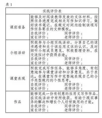 基于创意写作的初中应用文写作教学策略