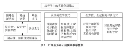 “双一流”建设背景下功能材料专业实践教学的改革探索