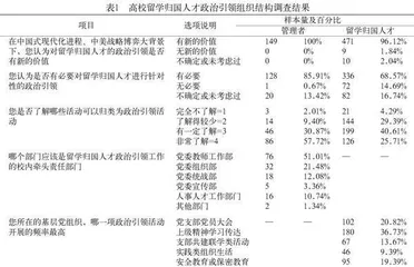 高校留学归国人才政治引领：时代价值、问题剖析与实践进路