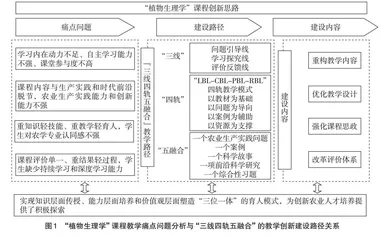 基于“三线四轨”的“植物生理学”课程教学改革探索