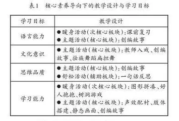 教育戏剧应用于具有广西民族特色的英语绘本故事教学实践探索