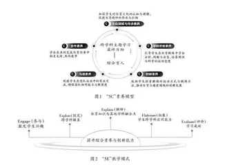 体育与健康教学中“5C”+“5E”跨学科主题学习模式初践